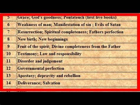 biblical meaning of 90.